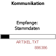 Abbildung Kommunikation