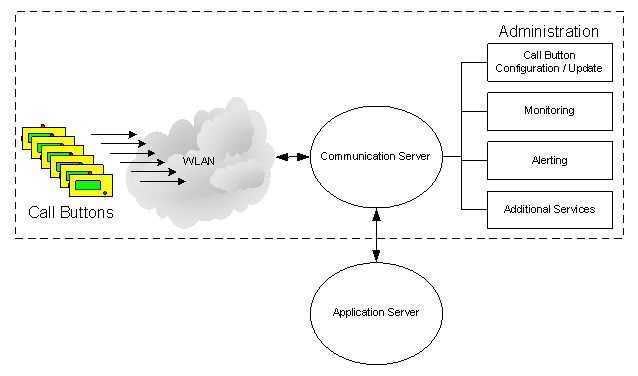 Schema Rabus-Kommunikation